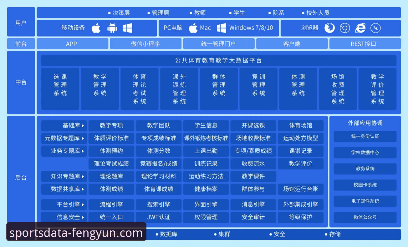 体育数据平台 驾驭体育数据平台:风云体育平台实战应用必备指南