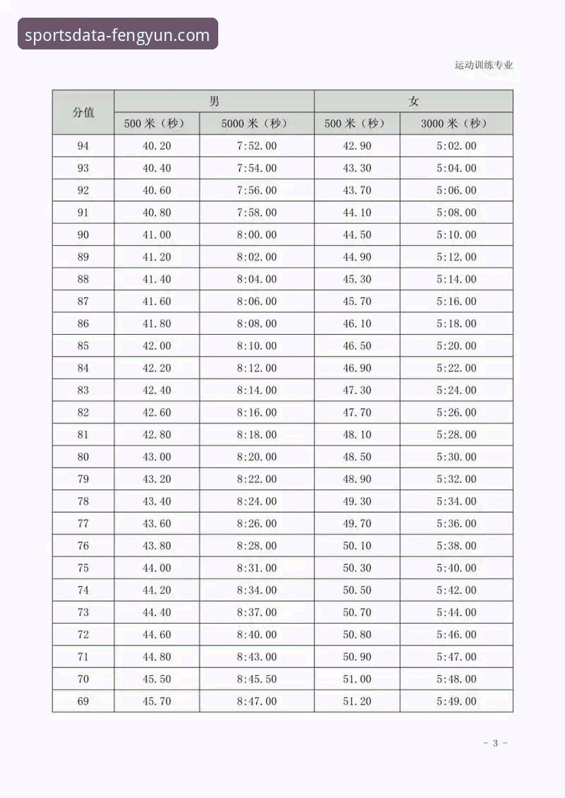 风云体育平台与主流体育数据平台对比详解