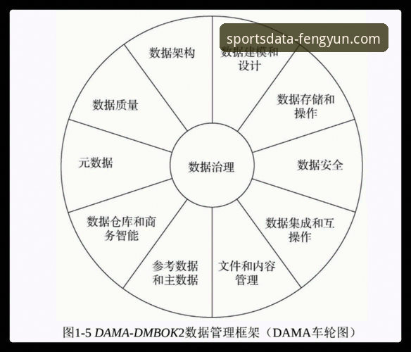 体育策略制定 风云体育平台:数据驱动的体育策略制定完整指南